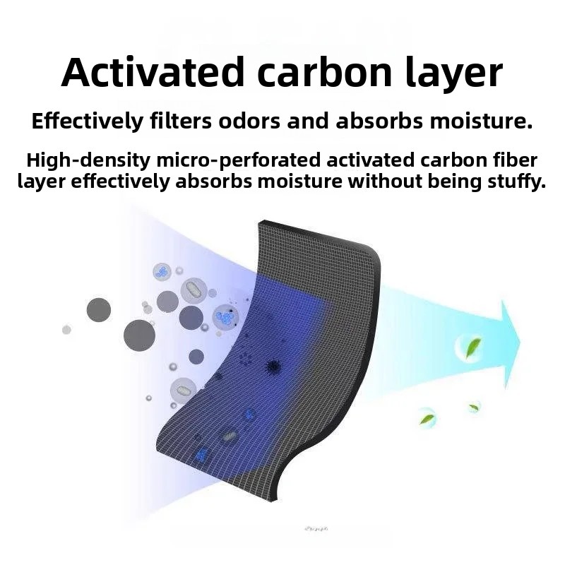 Thickened Activated Carbon Fou - Anti Pollution Mask review and price