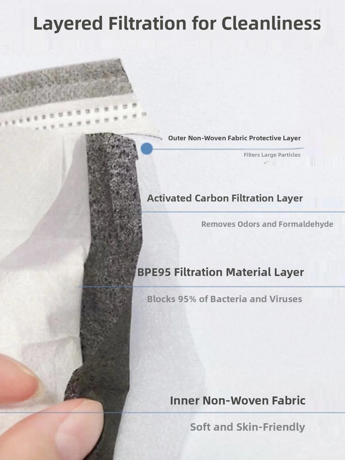 Thickened Activated Carbon Fou - Anti Pollution Mask review and price